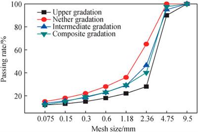 Investigation on strength characteristics and mechanism of cold mix based on geopolymerization reaction